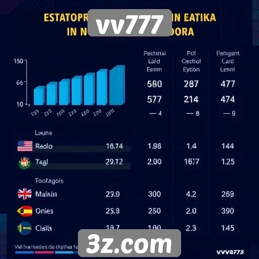 Estatísticas de jogadores ativos no vv777